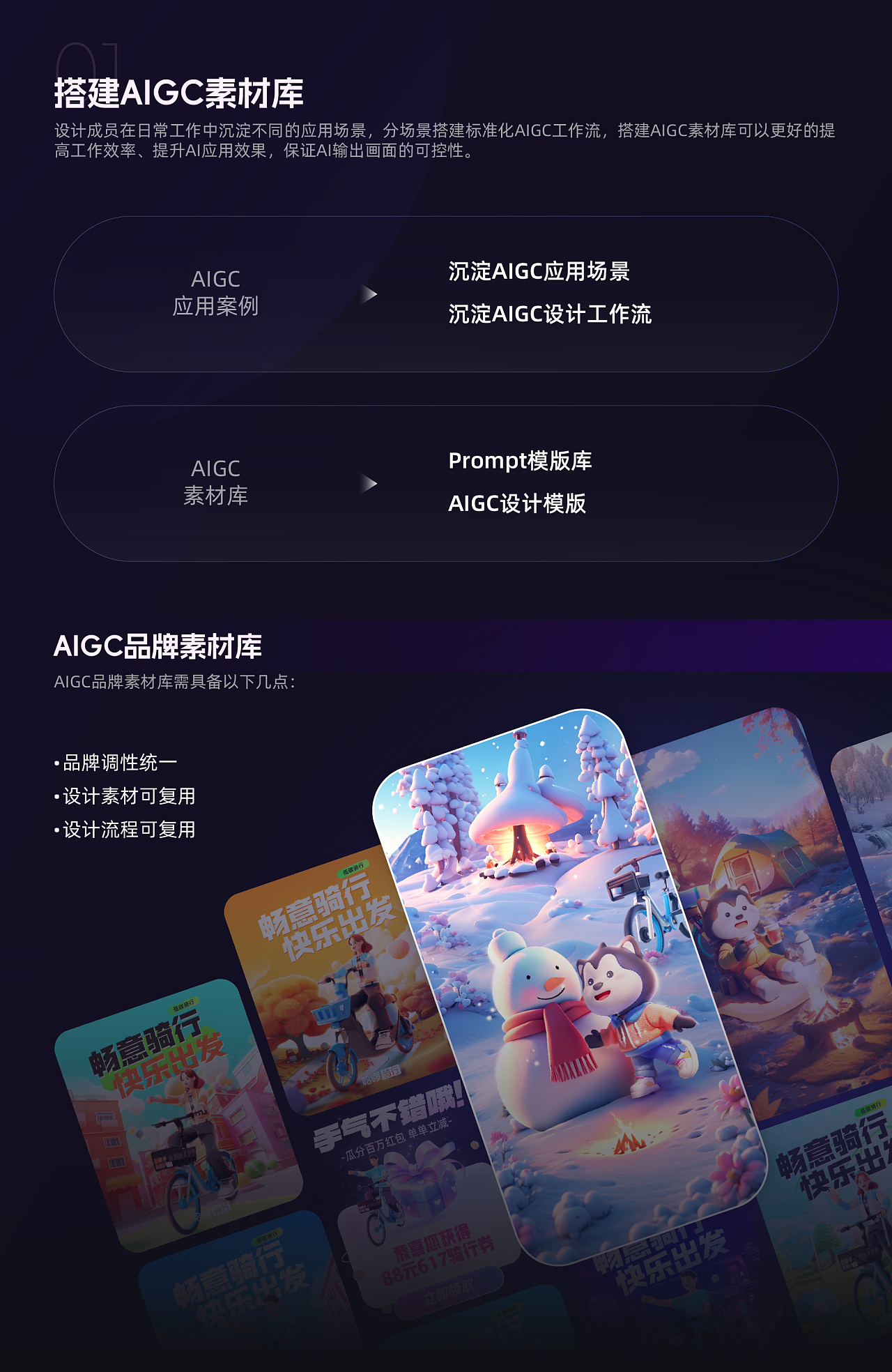 哈啰骑行·AIGC应用体系-品牌AI资产搭建与应用 - 图3