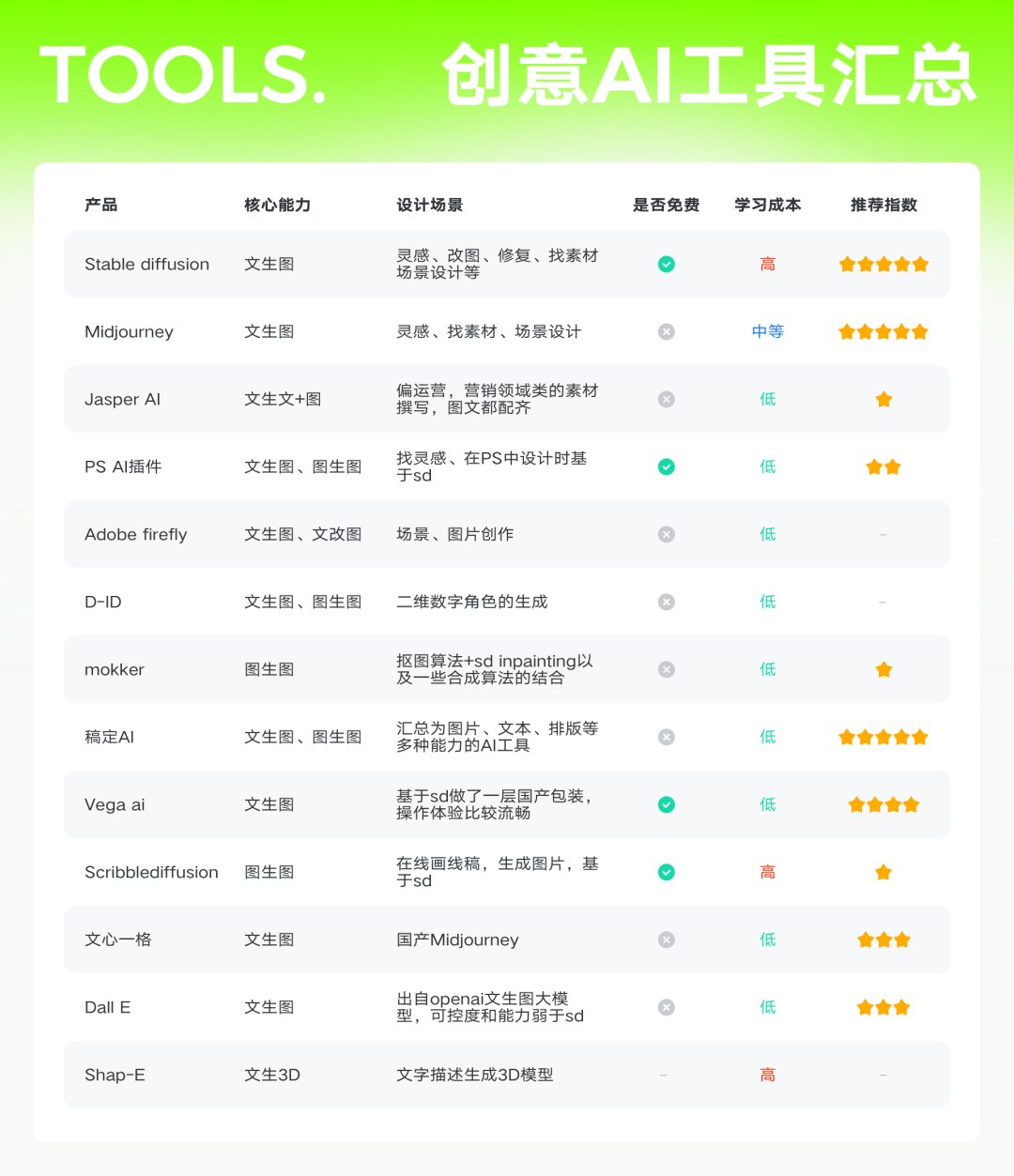 群核科技·AI在产品视觉设计流程中的应用 - 图3