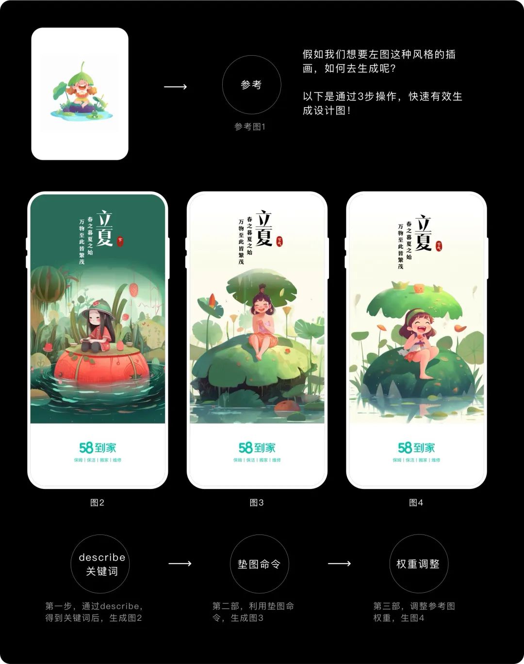 MJ·Midjourney进阶教程小白也能学会的控图技巧! - 图5