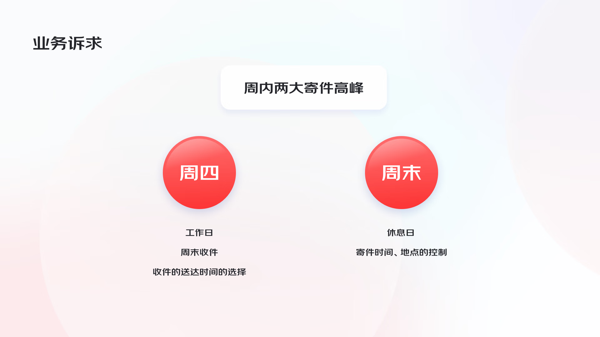 MJ·SD·AI助力,4步搞定运营设计 - 图2