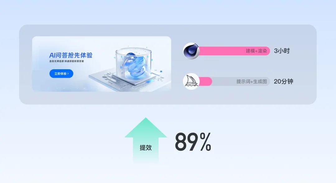 群核科技·宏观视角：聊聊AIGC对设计行业的影响与启发 - 图12