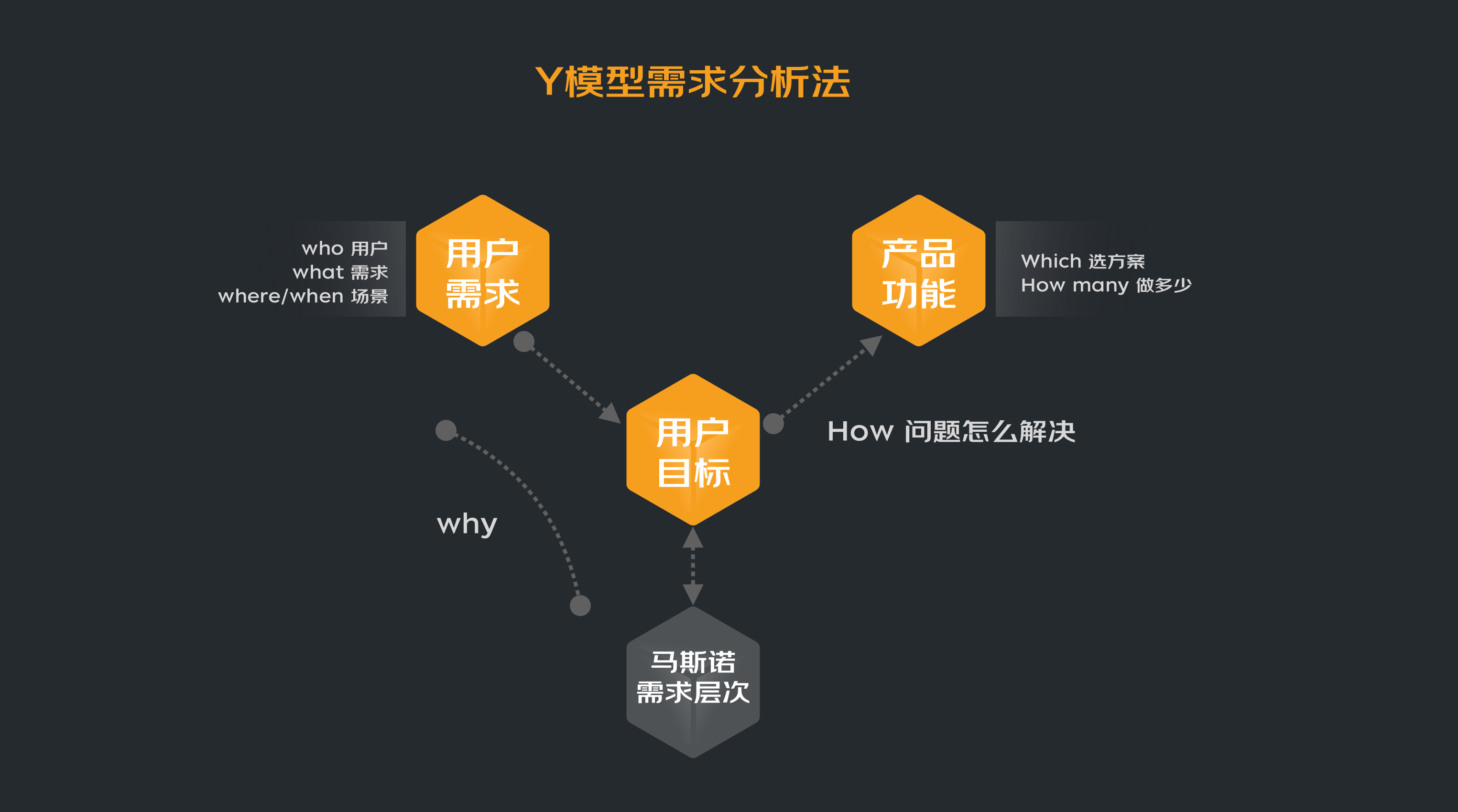 VUCA时代下，如何做好设计提案 - 图2