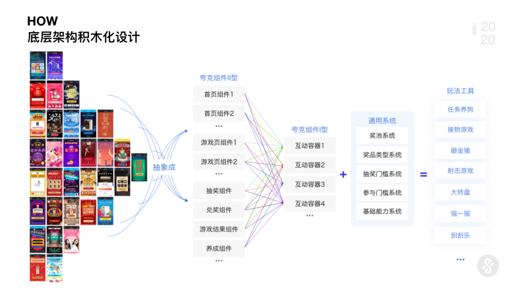 AI+UED思维革新与设计突破2.0 - 图16