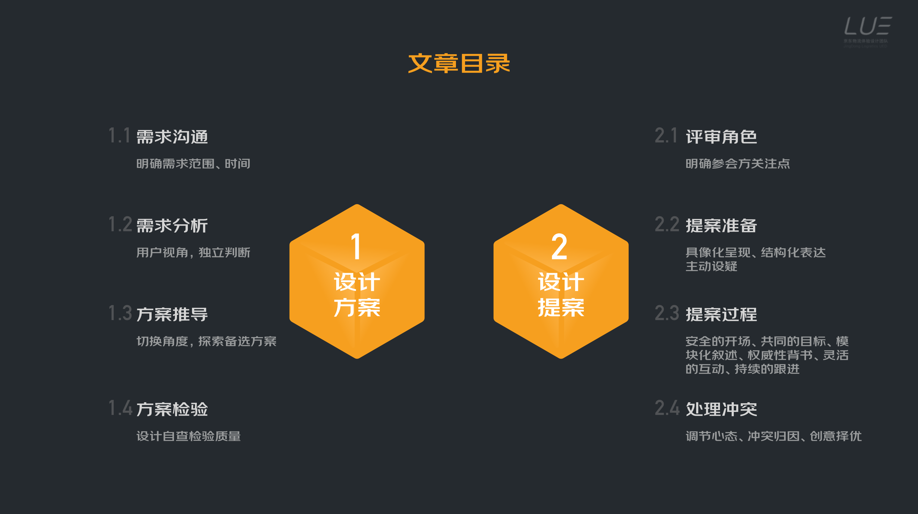 VUCA时代下，如何做好设计提案 - 图1