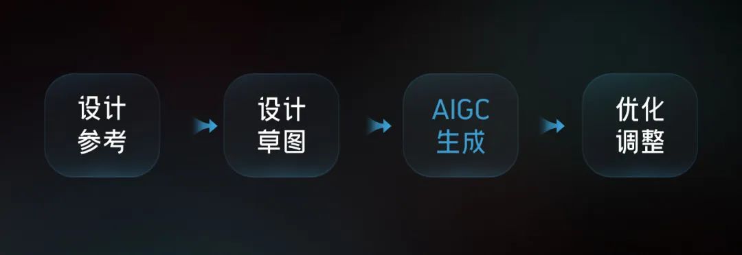 智行·AIGC落地项目解析 - 图10