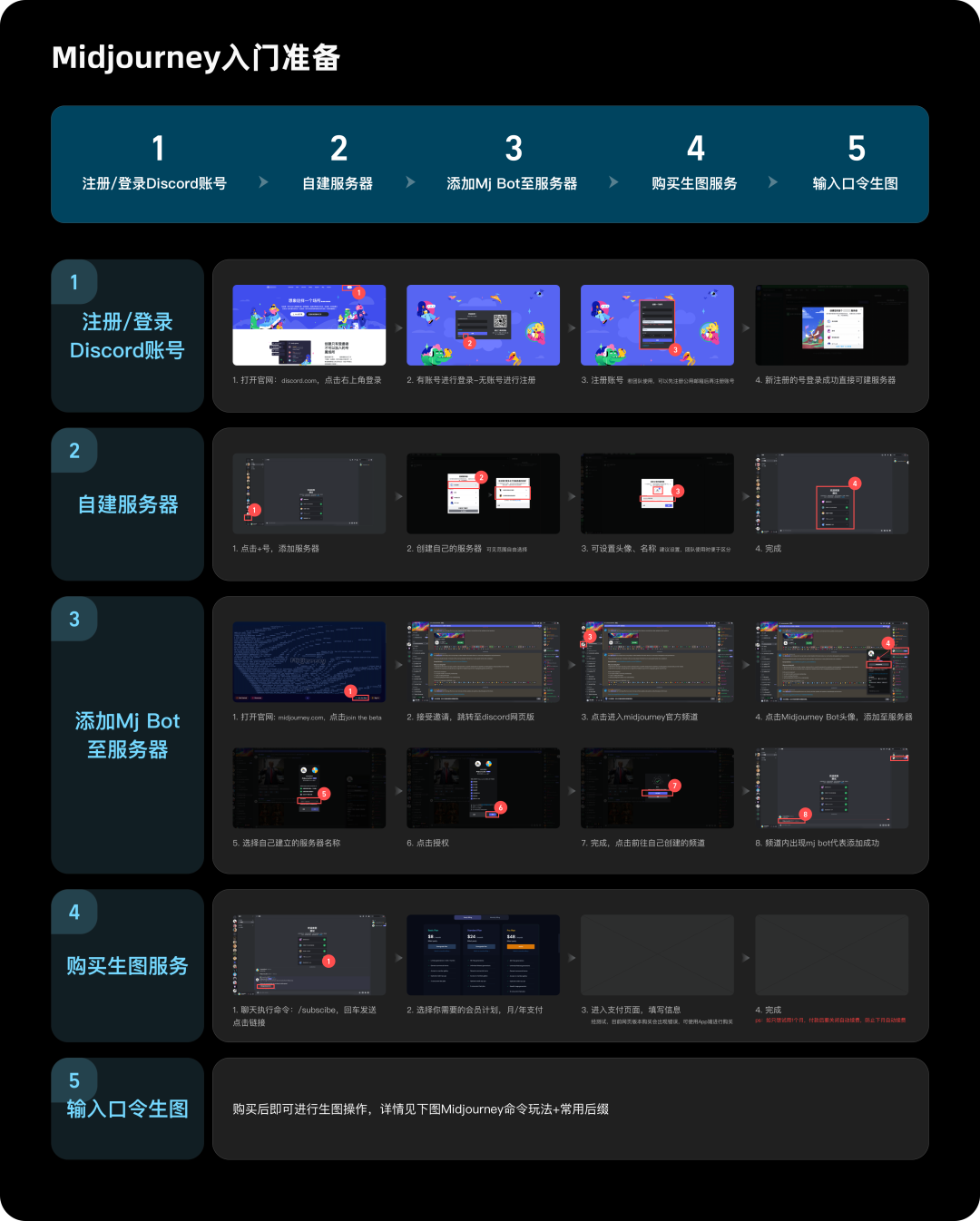 饿了么·10分钟掌握AI绘画 - 图8