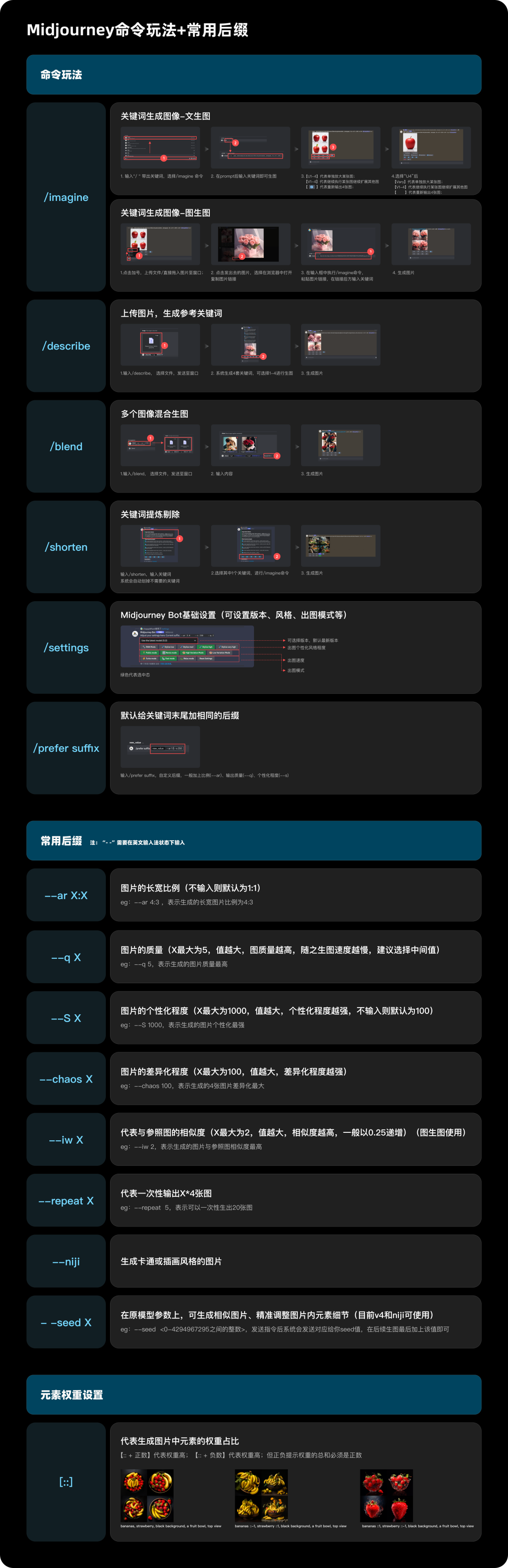 饿了么·10分钟掌握AI绘画 - 图9