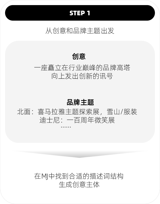 精 · “淘宝设计+AI” 让国际大牌造世界 - 图7