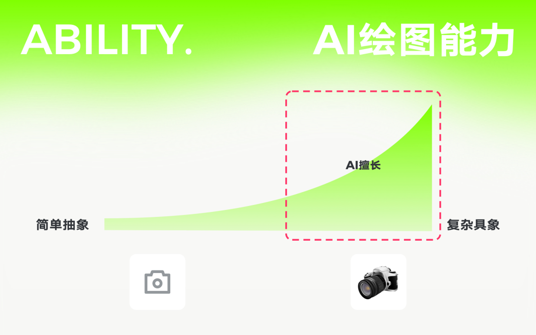 群核科技·AI在产品视觉设计流程中的应用 - 图2