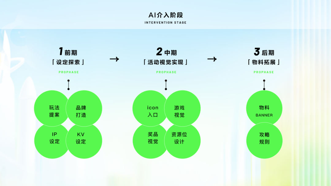 学·运营活动新姿势-生成式AI在暑期活动的实践 - 图3