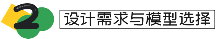 即时·AI 创作技巧分享 | 如何用 AI 快速输出 UI 设计 - 图6