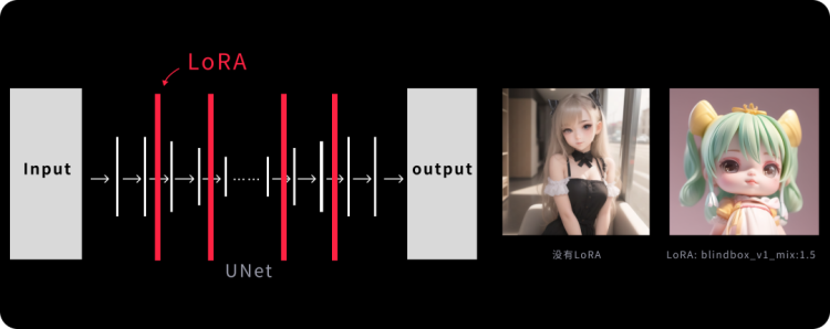 Stable Diffusion你需要知道的算法原理（通俗版） - 图19