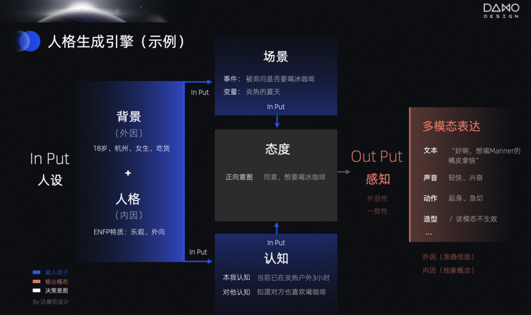 理论·让AI更像人-人格化多模态设计 - 图4