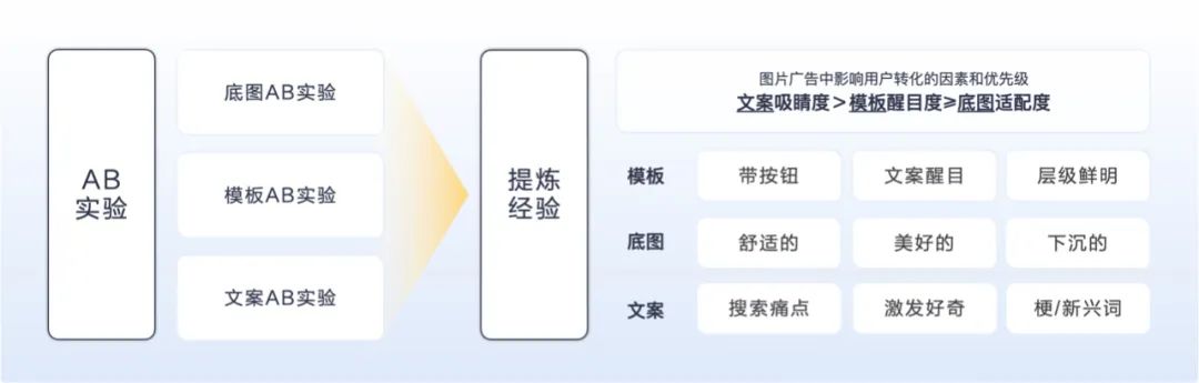 理论·善用AIGC搞定海量物料设计 - 图9