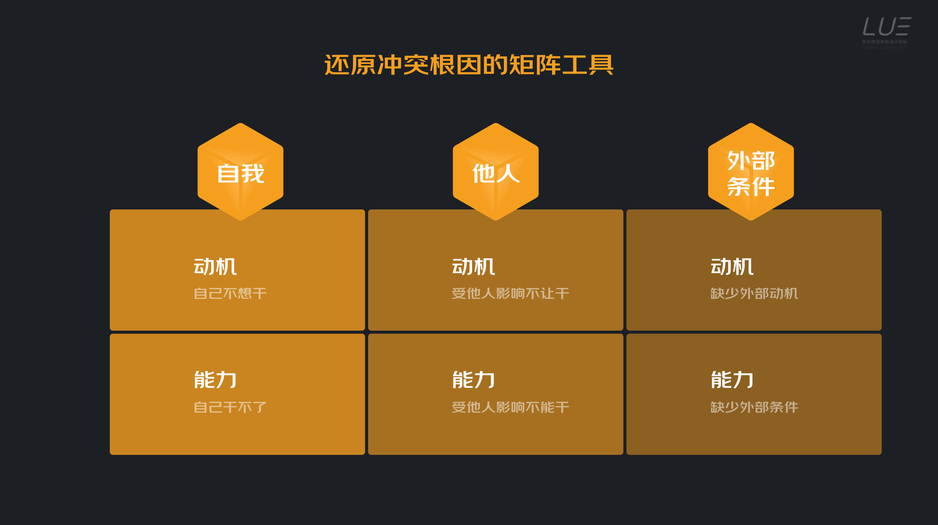 VUCA时代下，如何做好设计提案 - 图7