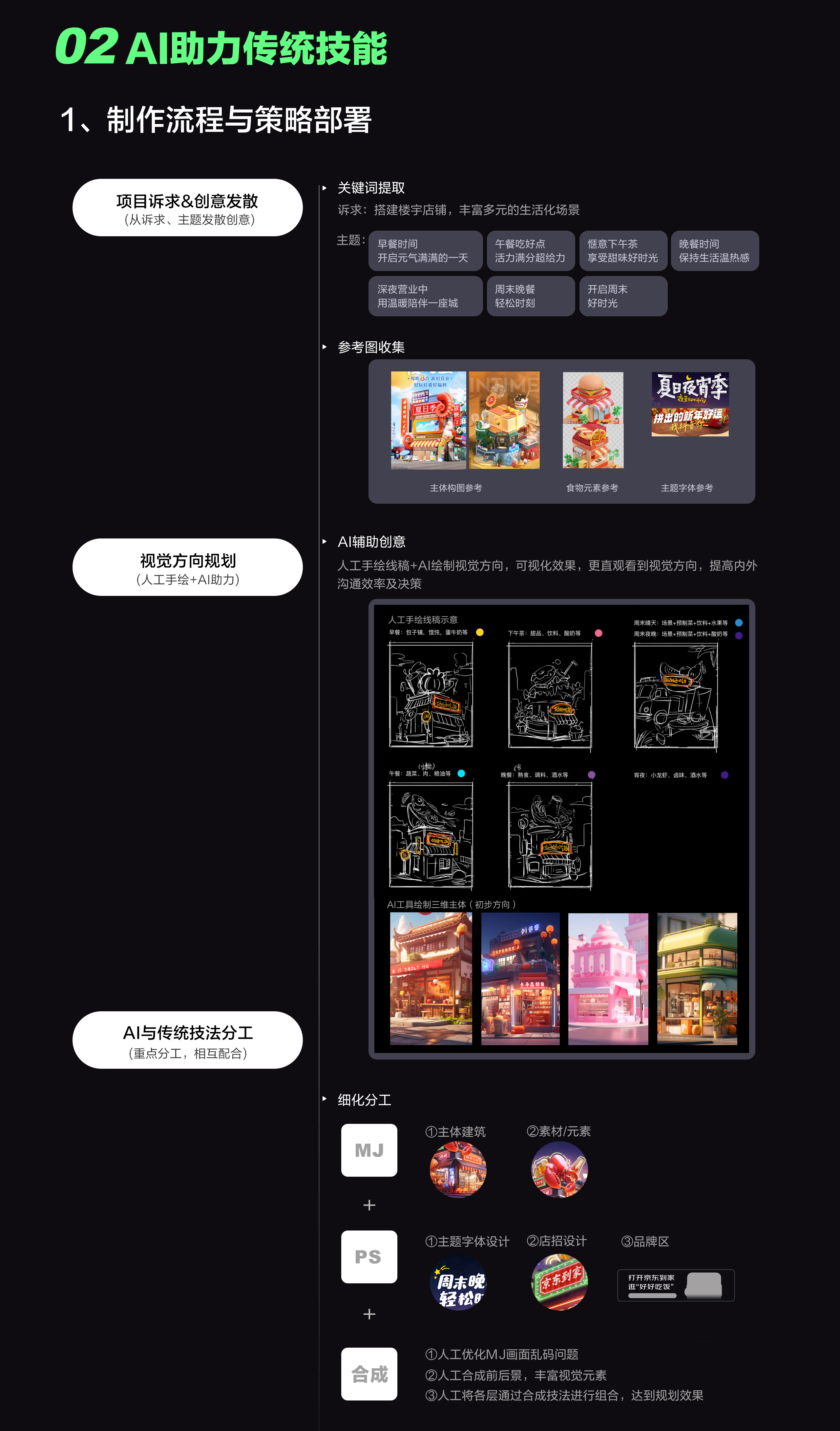 MJ·京东到家·AIGC实践案例总结 - 图3