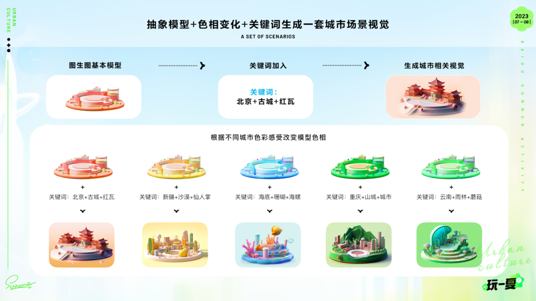 学·运营活动新姿势-生成式AI在暑期活动的实践 - 图25