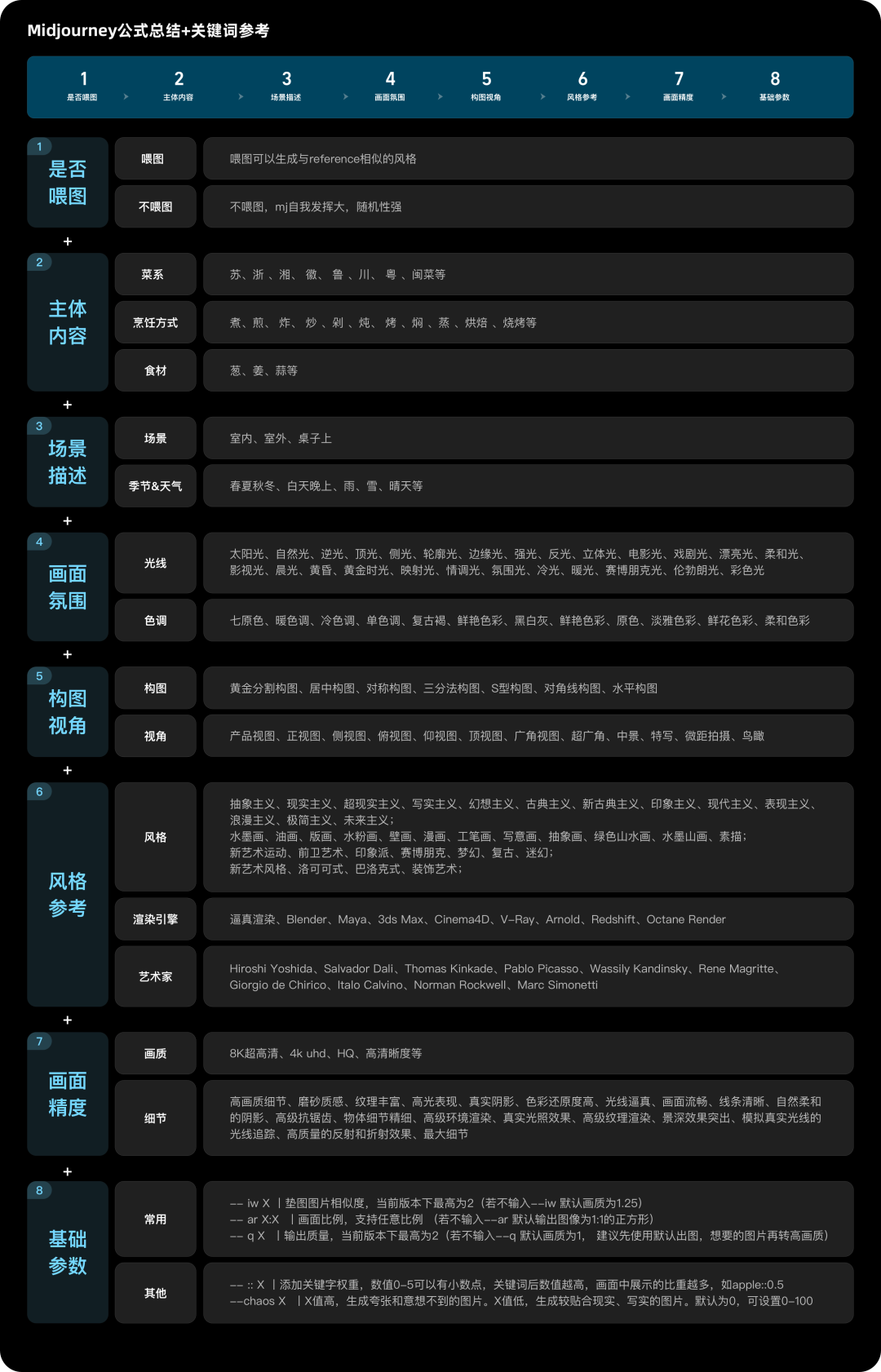 饿了么·10分钟掌握AI绘画 - 图10