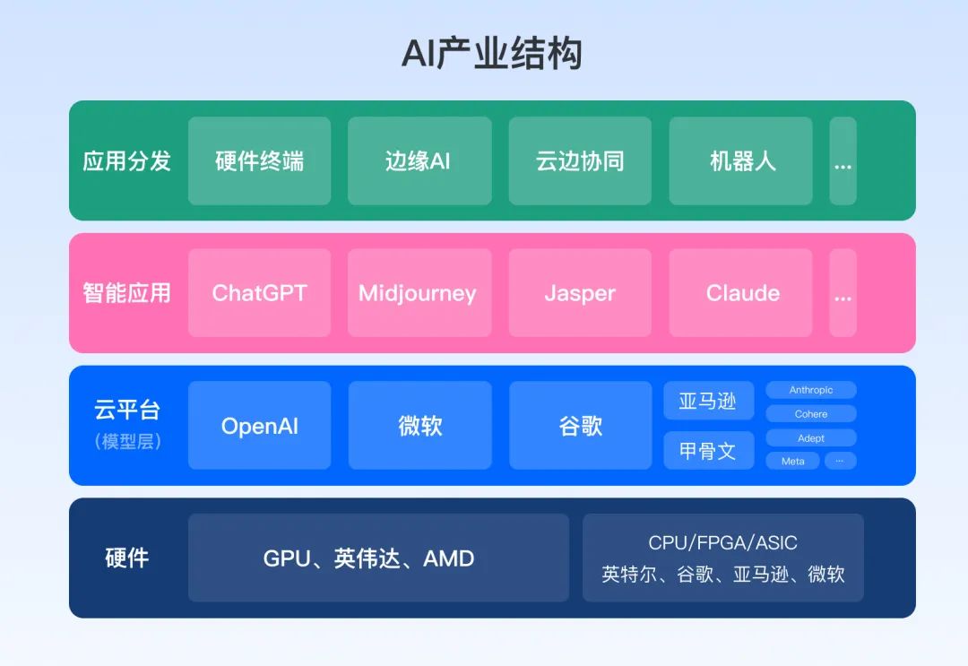 群核科技·宏观视角：聊聊AIGC对设计行业的影响与启发 - 图5