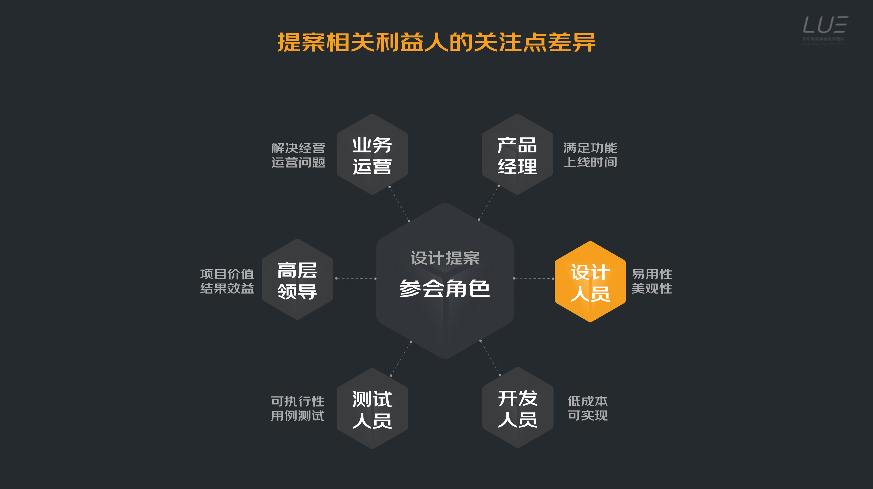 VUCA时代下，如何做好设计提案 - 图4