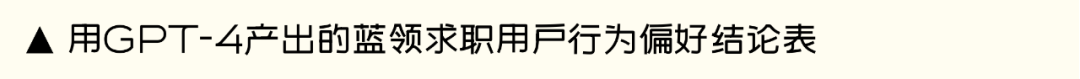 GPT·AIGC实操攻略丨一篇文章告诉你如何用 GPT-4 搞定调研报告 - 图7