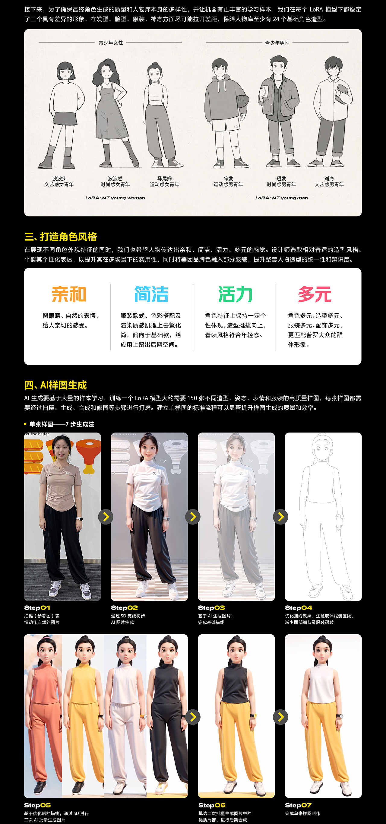 美团·AIGC设计探索 - 美团平台人物库的炼丹之旅 - 图3