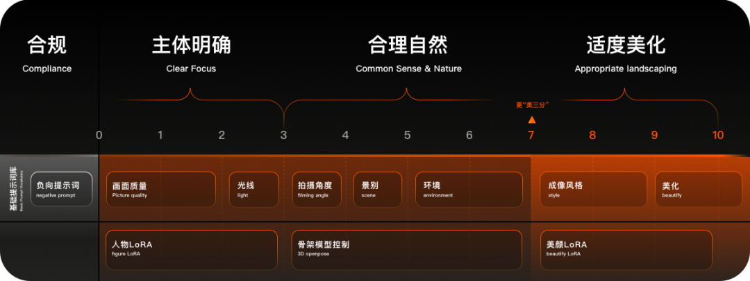 思路·what？人人都能有数字分身？ - 图22