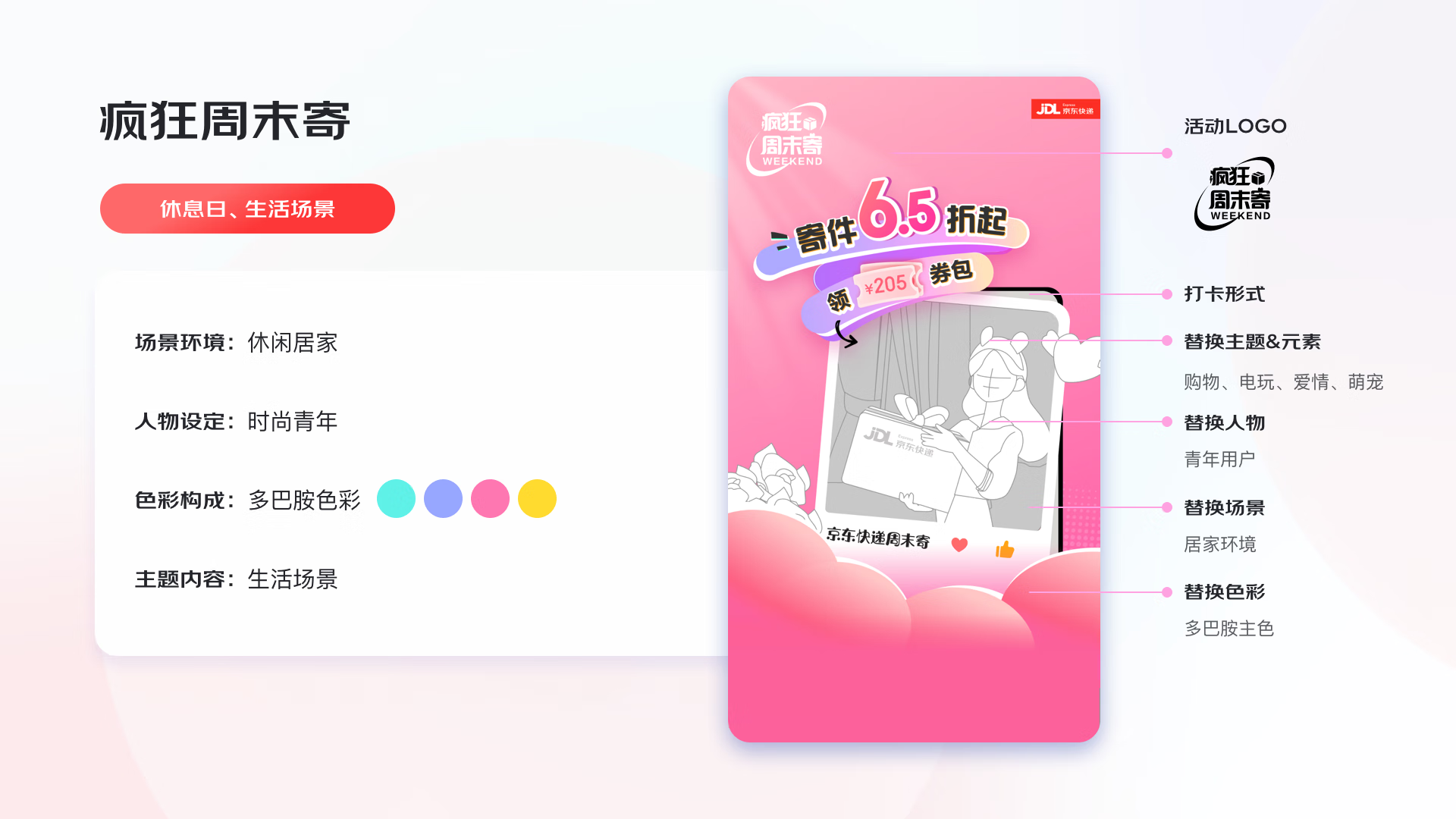 MJ·SD·AI助力,4步搞定运营设计 - 图7