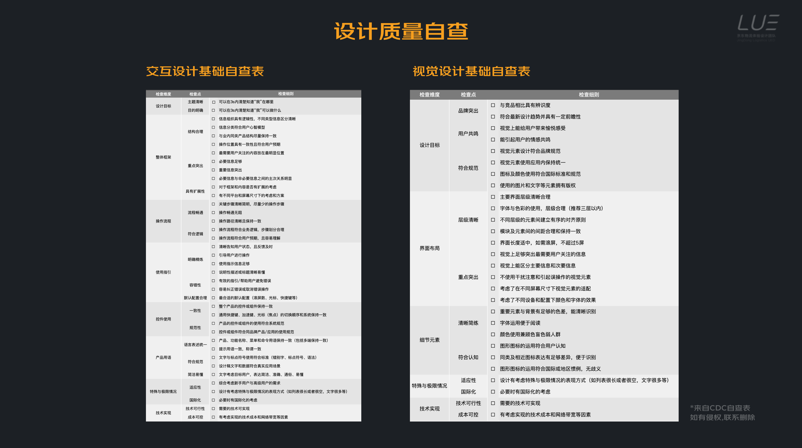 VUCA时代下，如何做好设计提案 - 图3