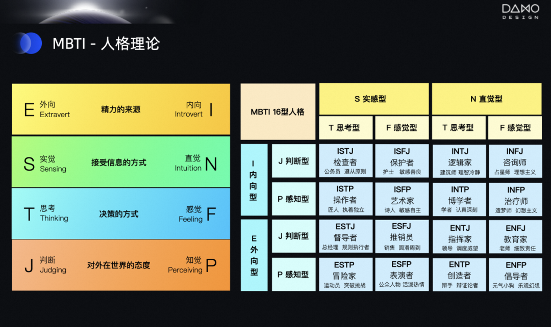 理论·让AI更像人-人格化多模态设计 - 图1