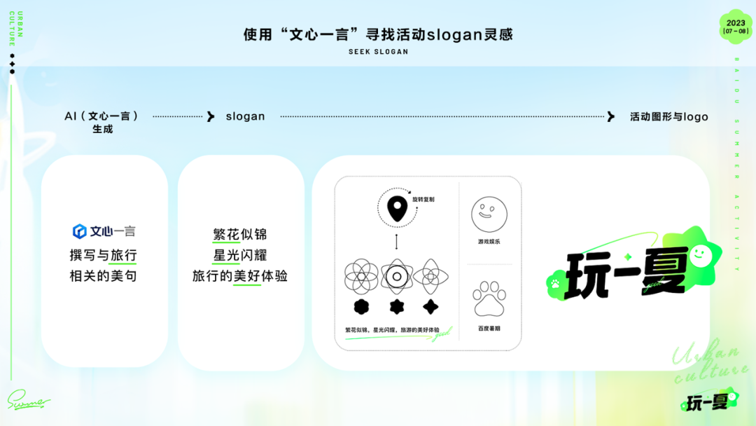 学·运营活动新姿势-生成式AI在暑期活动的实践 - 图13