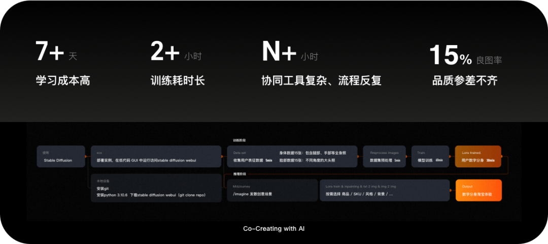 思路·what？人人都能有数字分身？ - 图13