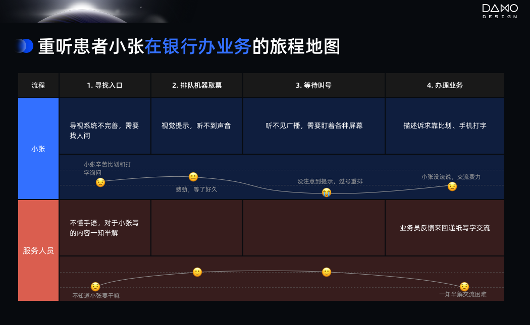 理论·AI新形态，数字人带你探索未来生活体验升级 - 图7
