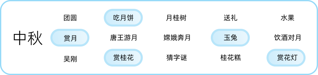 盒马·AIGC浅尝，探索如何将它融入到营销创意设计中？ - 图3