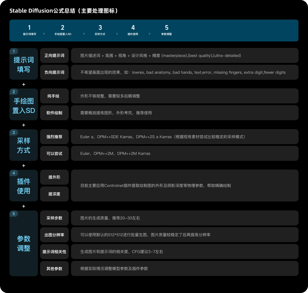 饿了么·10分钟掌握AI绘画 - 图13