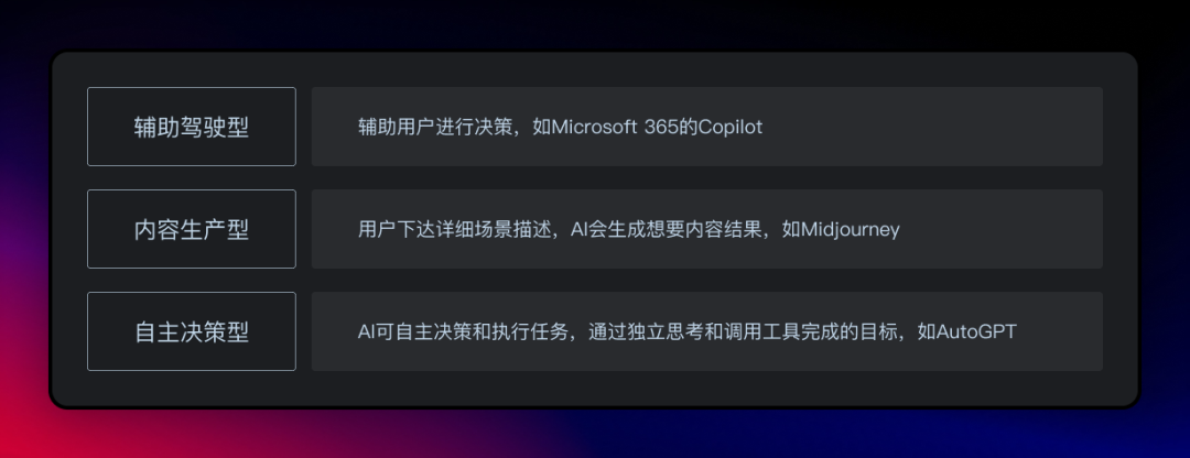 群核科技·一起聊一聊AIGC产品的设计原则 - 图2
