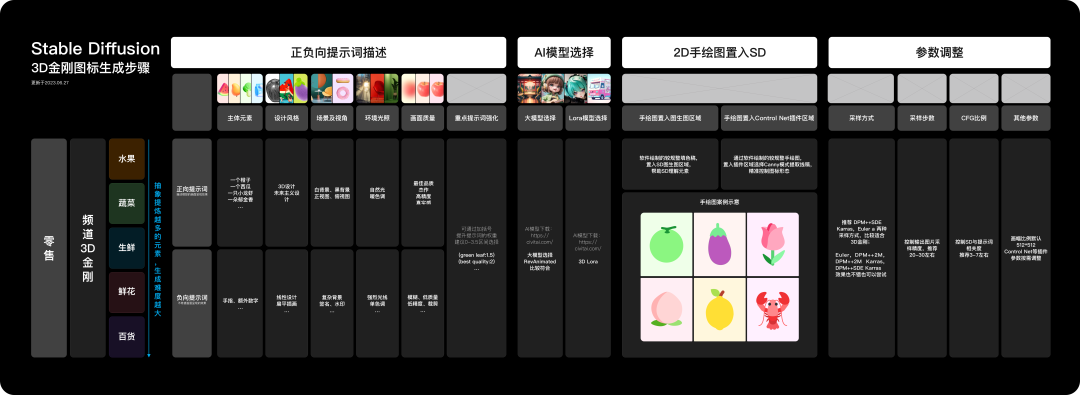 饿了么·10分钟掌握AI绘画 - 图15