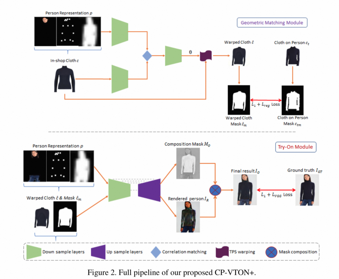 精 · 基于Stable Diffusion的AIGC服饰穿搭实践 - 图4