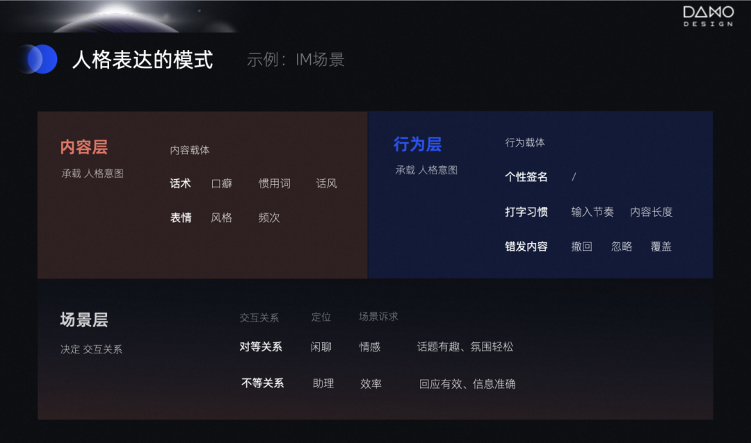 理论·让AI更像人-人格化多模态设计 - 图9