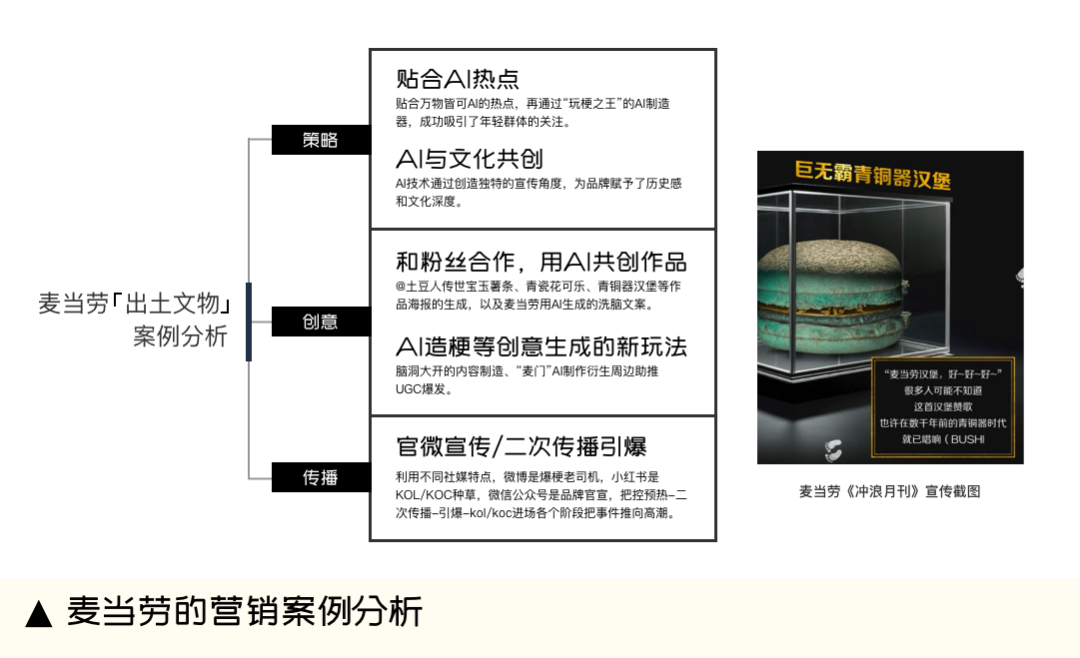 Z时代“梗营销”之道，品牌如何借助AI造出圈热梗？ - 图9