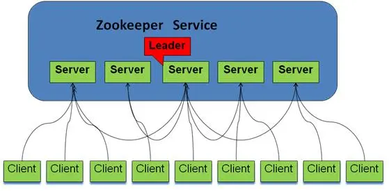 Zookepper - 图1
