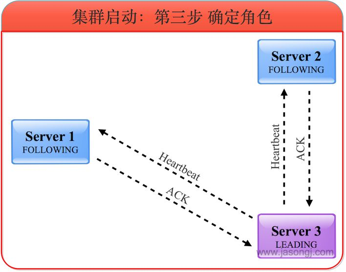 Zookepper - 图11