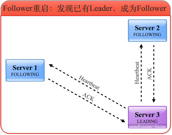 Zookepper - 图13