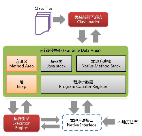 JVM - 图5