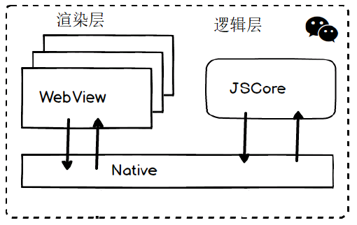 【20200212】小程序安全管控 - 图2