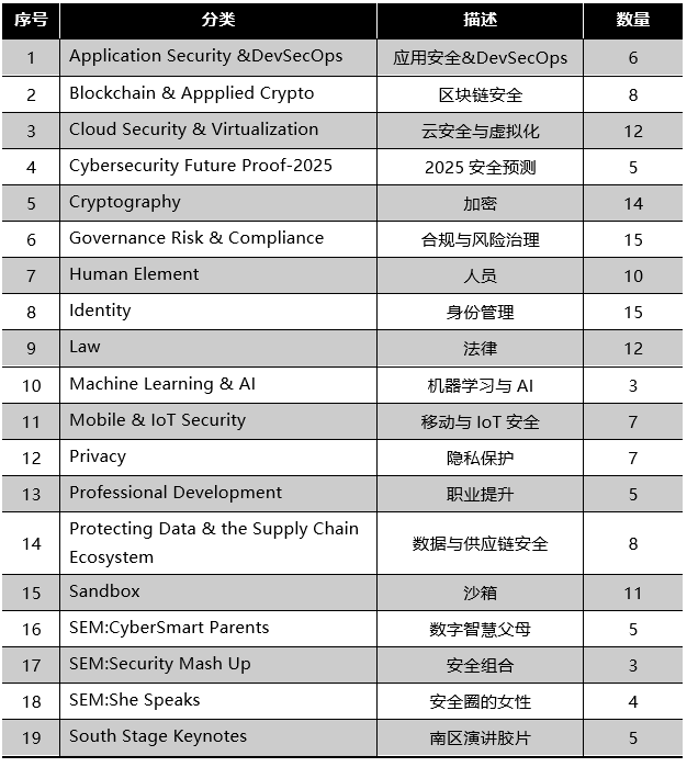 【20190306】RSAC 2019议题抢先揭秘（含155份PPT） - 图2