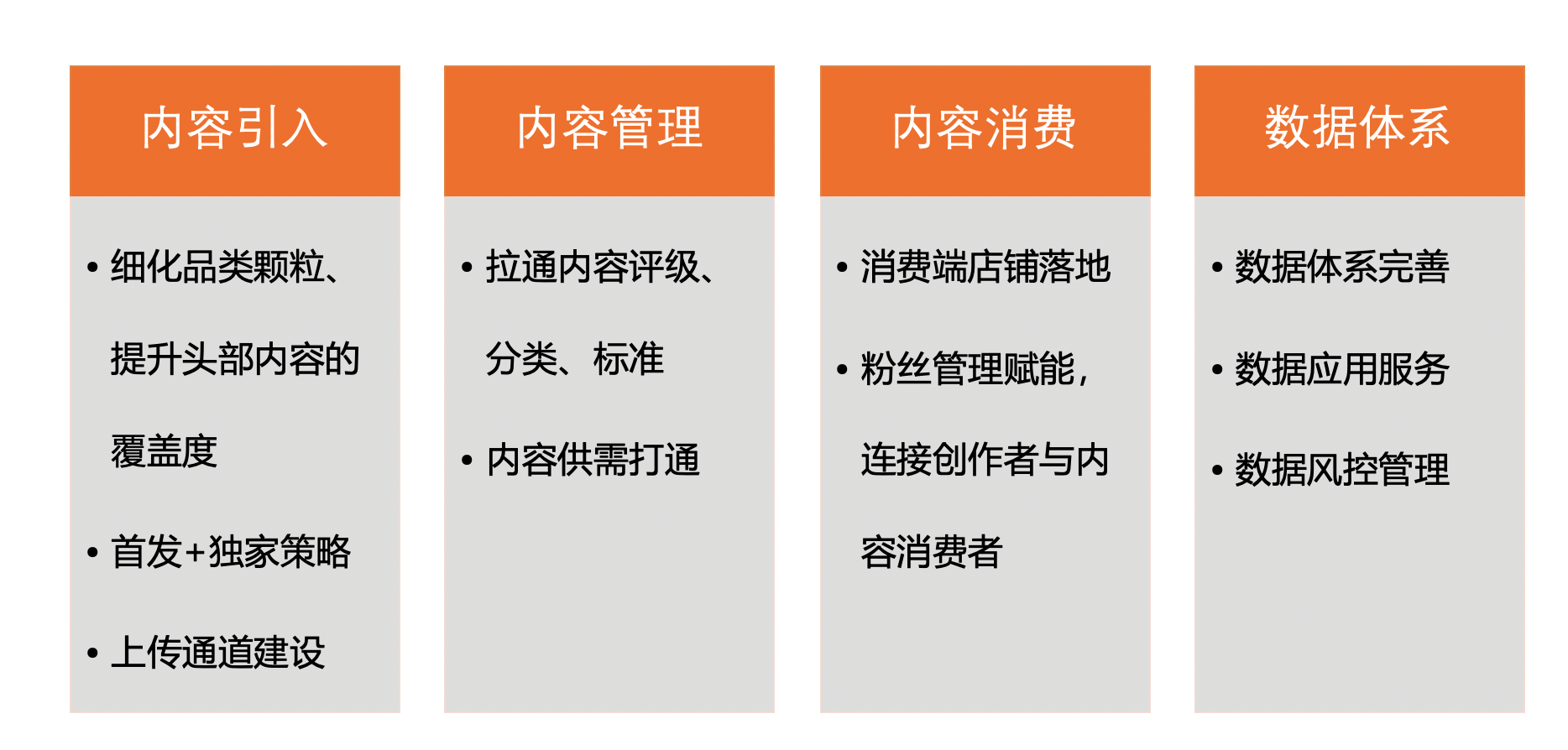 【20200412】鬼话连篇数据中台（二）：中台翻车的一次复盘与总结 - 图3