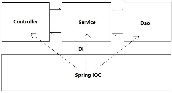 【20200125】SpringBoot   面试题及基础知识 - 图21