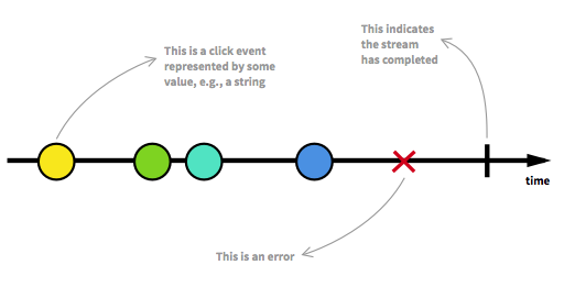 【20190127】响应式编程Reactive Programming - 图1