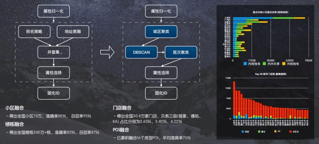 【20200412】行业知识图谱在贝壳的应用实践 - 图11